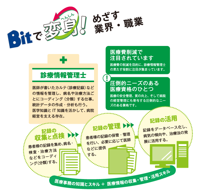 めざす業界・職業