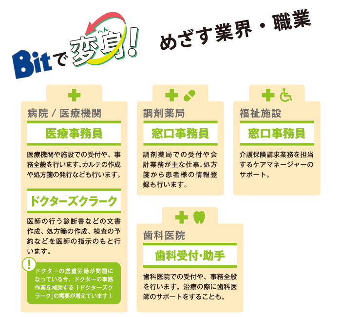 めざす業界・職業