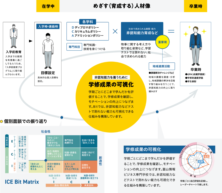 目指す（育成する）人物像