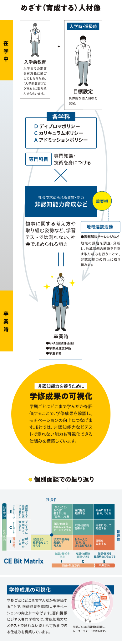 目指す（育成する）人物像